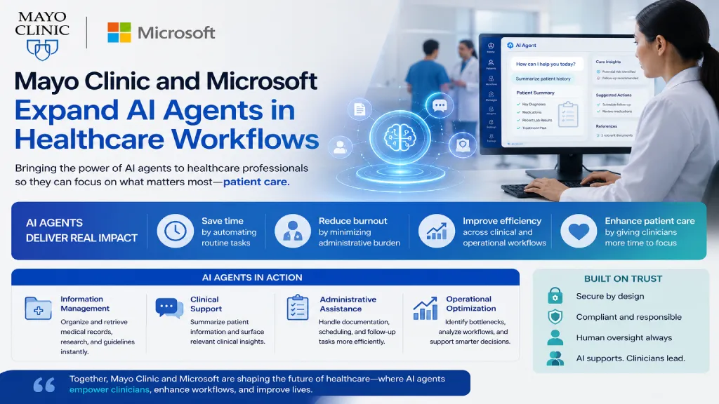 Mayo Clinic and Microsoft Expand AI Agents in Healthcare Workflows